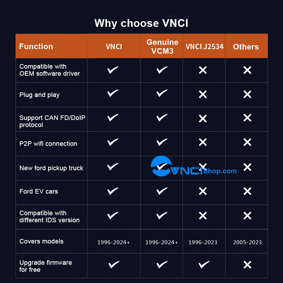 VNCI VCM3